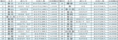 稀名字|「稀」を含む名字（苗字・名前）